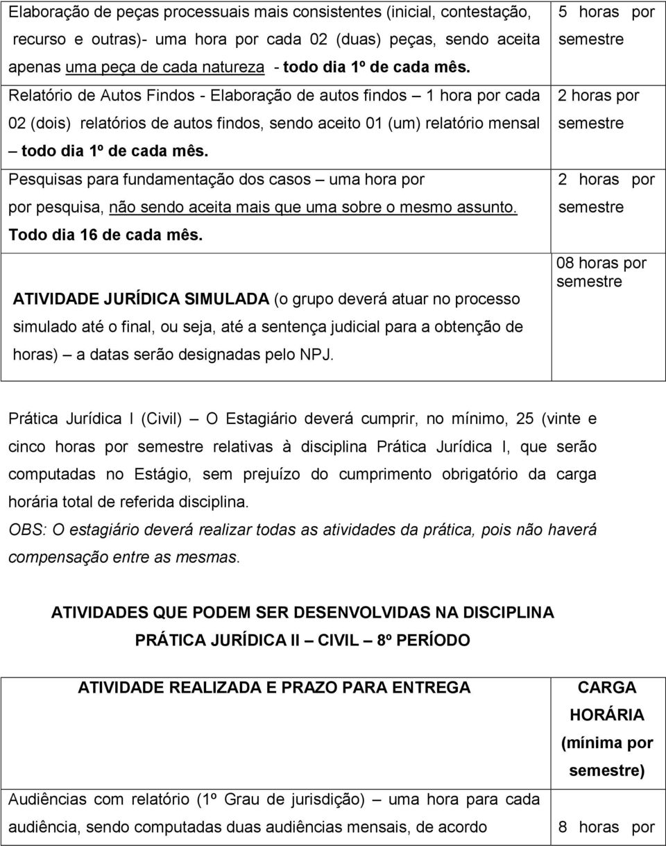 Pesquisas para fundamentação dos casos uma hora por por pesquisa, não sendo aceita mais que uma sobre o mesmo assunto. Todo dia 16 de cada mês.