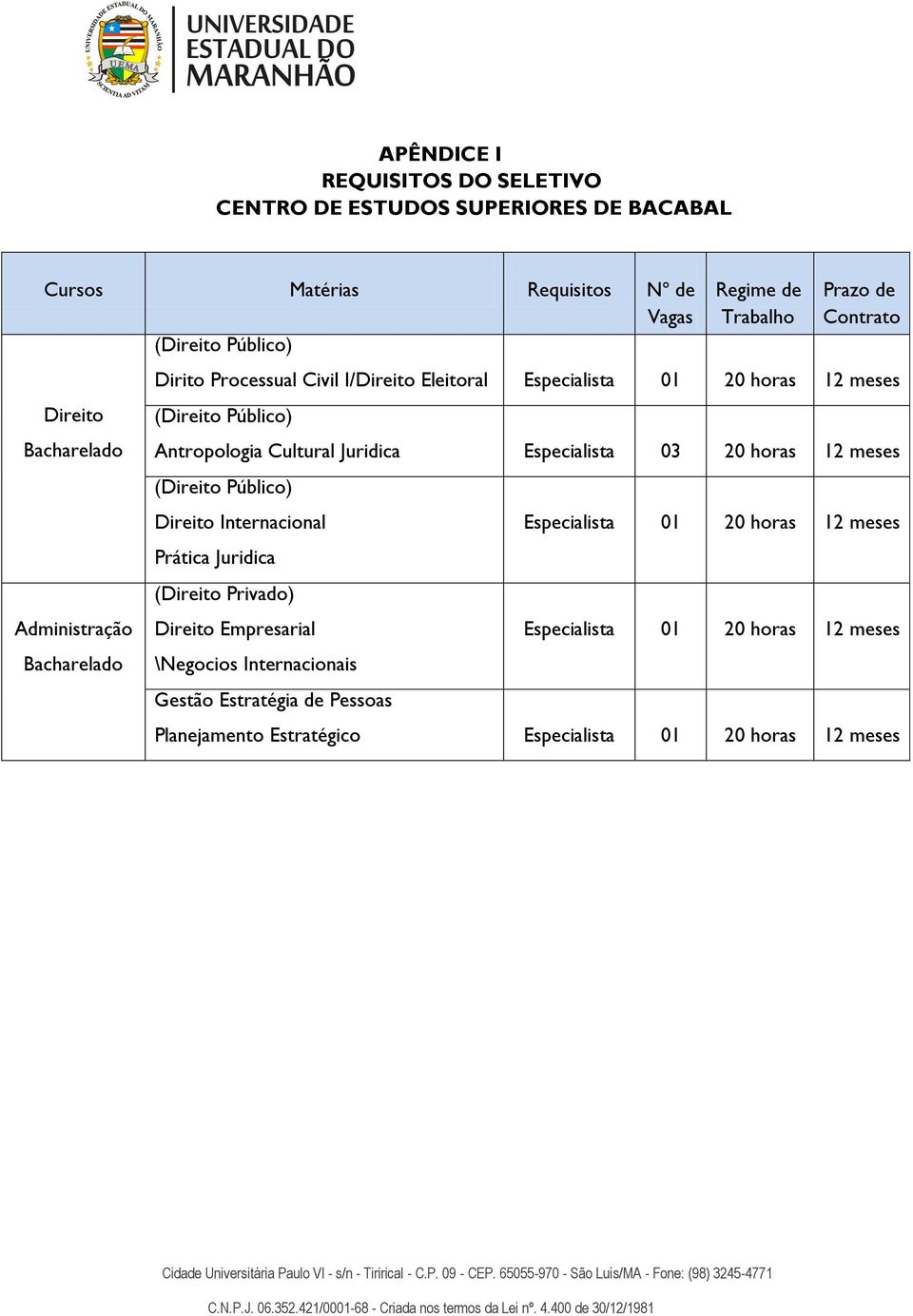 Antropologia Cultural Juridica Especialista 03 20 horas 12 meses (Direito Público) Direito Internacional Prática Juridica (Direito Privado) Direito Empresarial