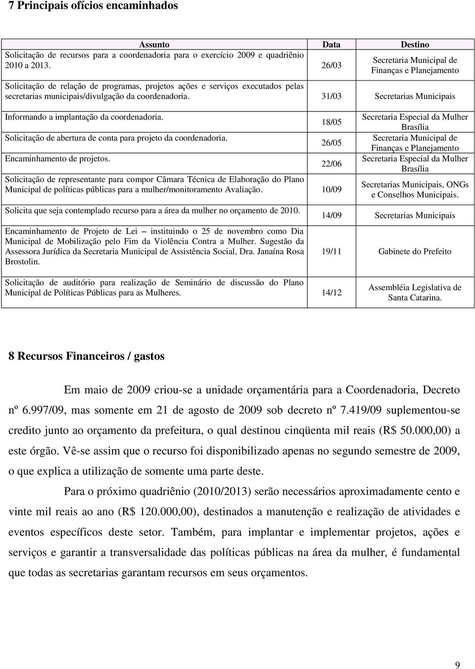 31/03 Secretarias Municipais Informando a implantação da coordenadoria. Solicitação de abertura de conta para projeto da coordenadoria. Encaminhamento de projetos.