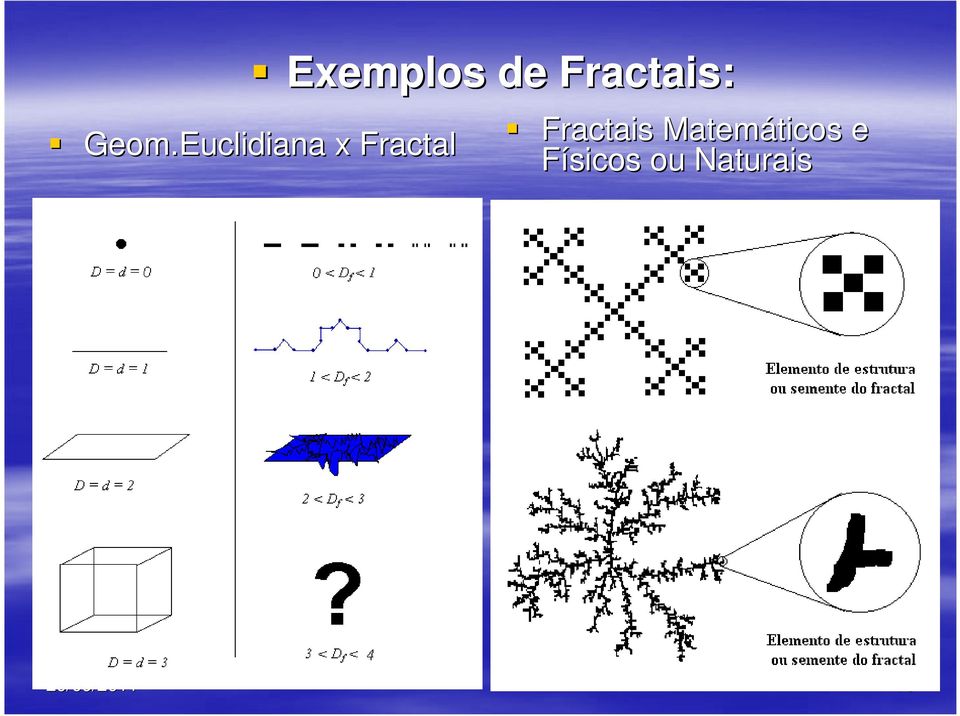 Fractais Matemátics tics