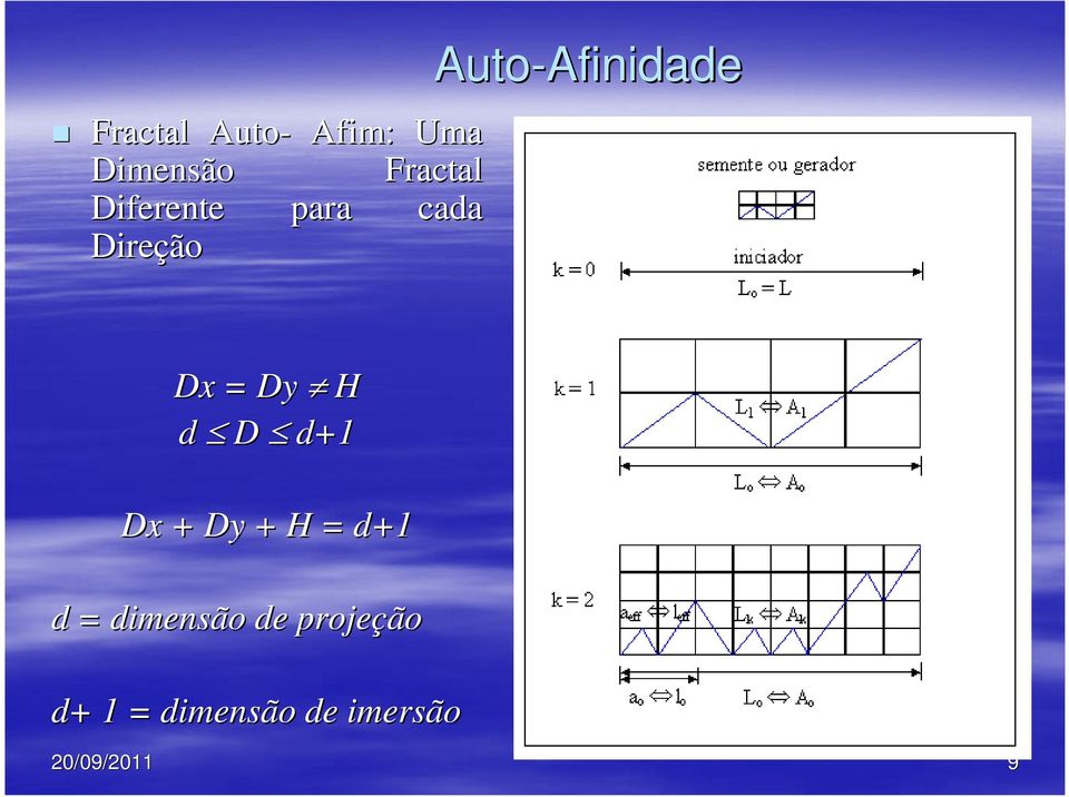 Afinidade Dx = Dy H d D d+1 Dx + Dy + H = d+1