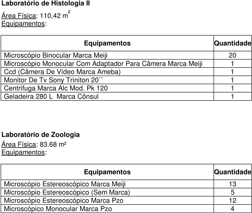 Alc Mod. Pk 120 1 Geladeira 280 L Marca Cônsul 1 Laboratório de Zoologia Área Física: 83.