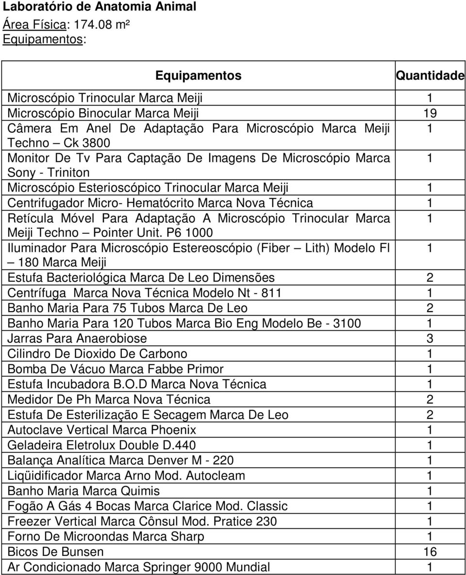 Microscópio Marca 1 Sony - Triniton Microscópio Esterioscópico Trinocular Marca Meiji 1 Centrifugador Micro- Hematócrito Marca Nova Técnica 1 Retícula Móvel Para Adaptação A Microscópio Trinocular