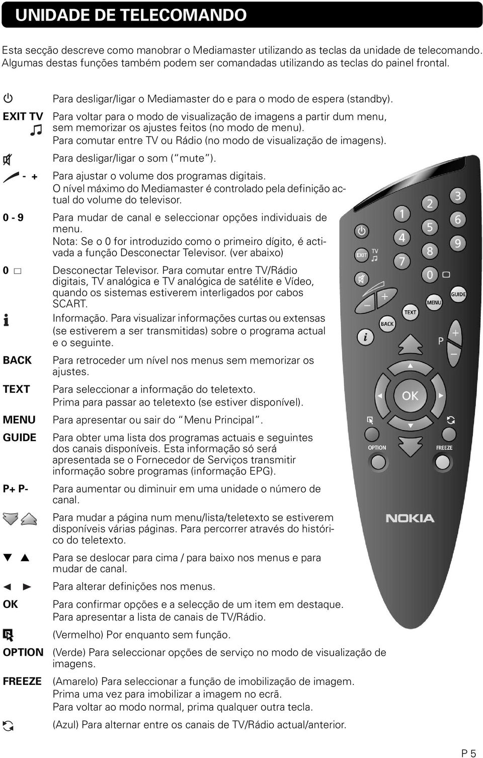 EXIT TV Para voltar para o modo de visualização de imagens a partir dum menu, sem memorizar os ajustes feitos (no modo de menu). Para comutar entre TV ou Rádio (no modo de visualização de imagens).