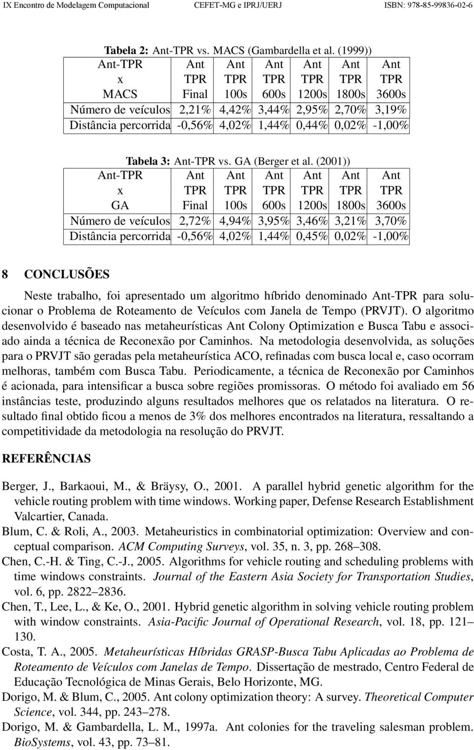 0,44% 0,02% -1,00% Tabela 3: Ant-TPR vs. GA (Berger et al.