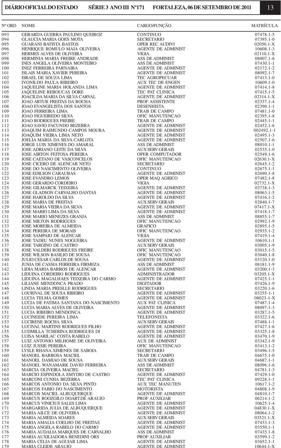 1-3 097 HERMES ALVES DE OLIVEIRA VIGIA 02110.1-X 098 HERMINIA MARIA FREIRE ANDRADE ASS DE ADMINIST 08007.1-6 099 INES ANGELA OLIVEIRA MONTEIRO ASS DE ADMINIST 07430.