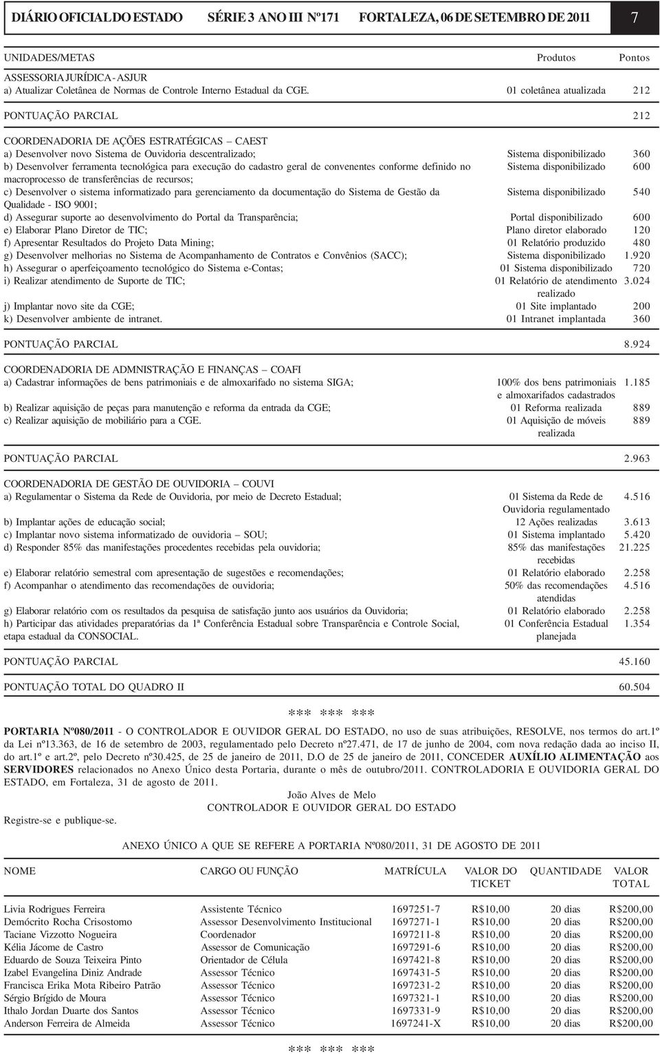 01 coletânea atualizada 212 PONTUAÇÃO PARCIAL 212 COORDENADORIA DE AÇÕES ESTRATÉGICAS CAEST a) Desenvolver novo Sistema de Ouvidoria descentralizado; Sistema disponibilizado 360 b) Desenvolver