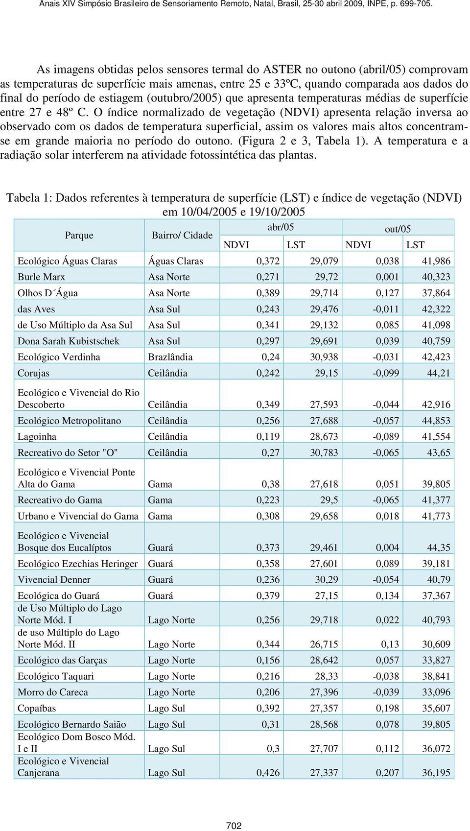 O índice normalizado de vegetação (NDVI) apresenta relação inversa ao observado com os dados de temperatura superficial, assim os valores mais altos concentramse em grande maioria no período do