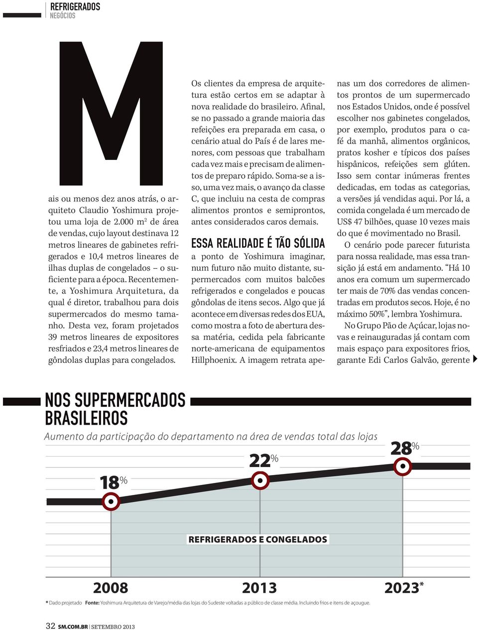 Recentemente, a Yoshimura Arquitetura, da qual é diretor, trabalhou para dois supermercados do mesmo tamanho.