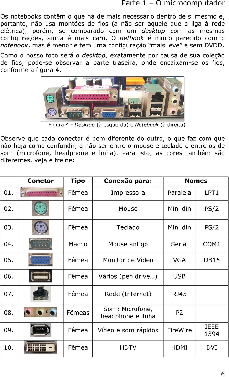 Como o nosso foco será o desktop, exatamente por causa de sua coleção de fios, pode-se observar a parte traseira, onde encaixam-se os fios, conforme a figura 4.