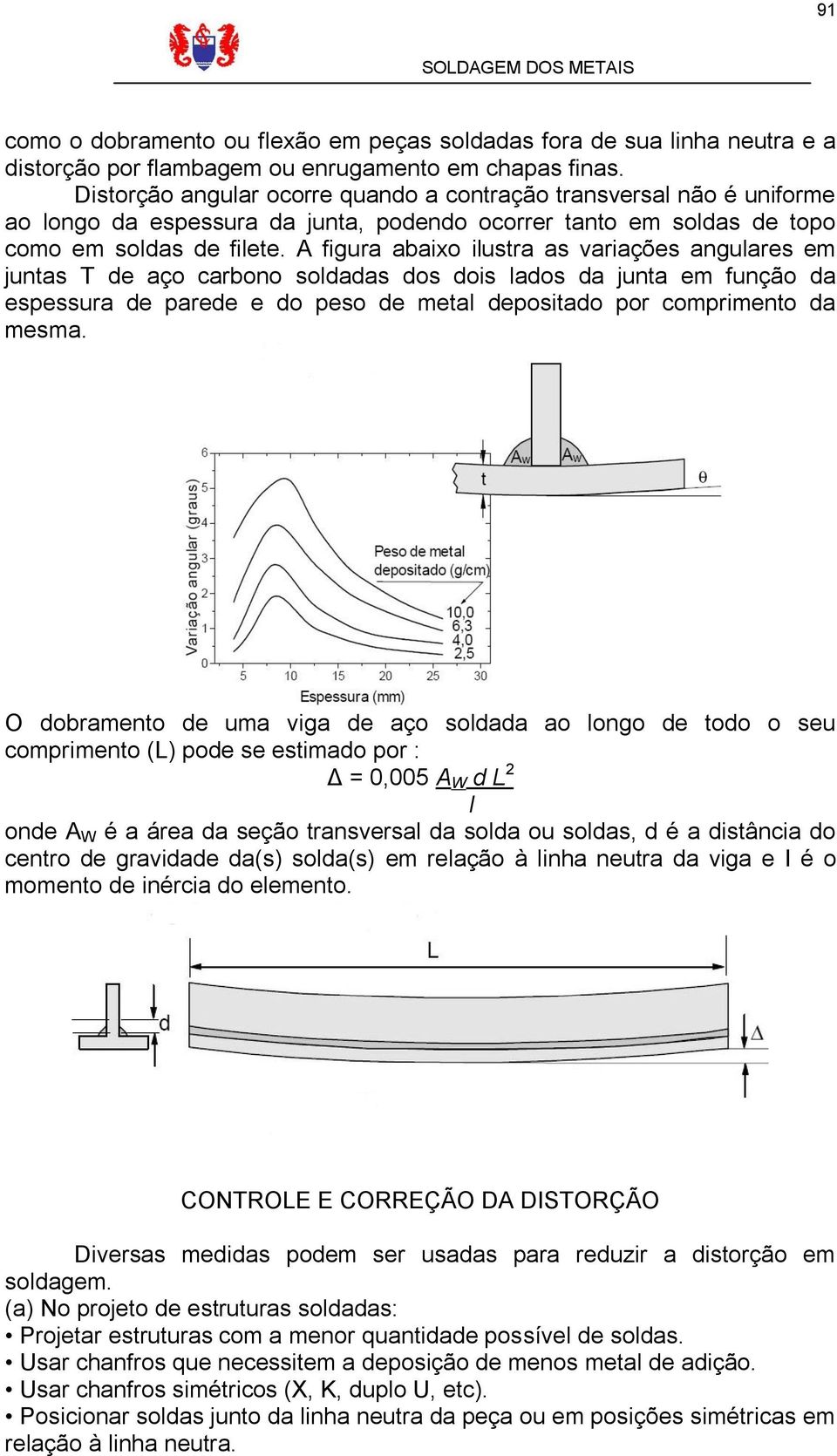 A figura abaixo ilustra as variações angulares em juntas T de aço carbono soldadas dos dois lados da junta em função da espessura de parede e do peso de metal depositado por comprimento da mesma.