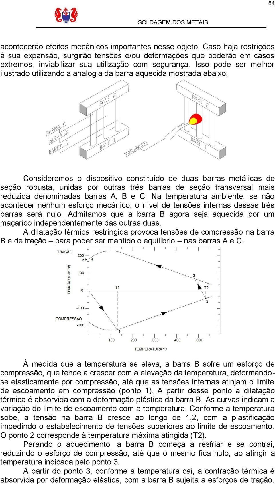 Isso pode ser melhor ilustrado utilizando a analogia da barra aquecida mostrada abaixo.