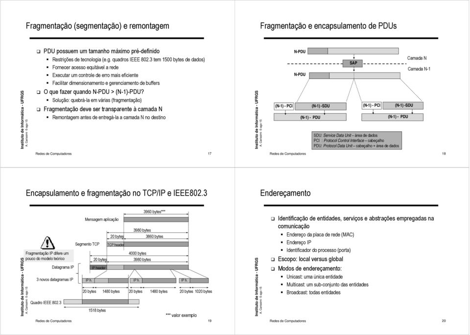 Solução: quebrá-la em várias (fragmentação) Fragmentação deve ser transparente à camada N Remontagem antes de entregá-la a camada N no destino UFRGS rmática - U N-PDU N-PDU (N-1) - PCI (N-1) -SDU