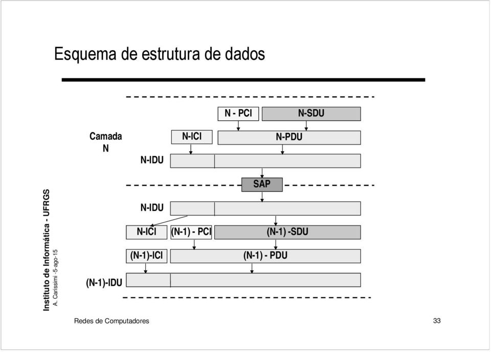 Car rissimi --ago-1 (N-1)-IDU N-IDU N-ICI