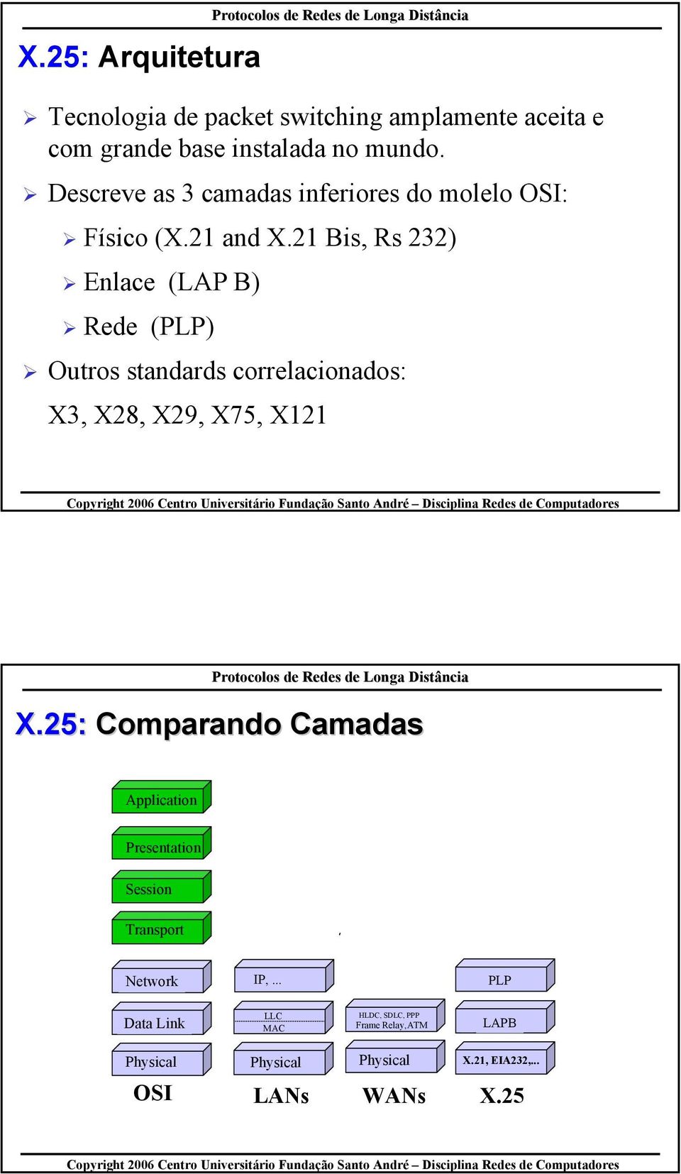 21 Bis, Rs 232) Enlace (LAP B) Rede (PLP) Outros standards correlacionados: X3, X28, X29, X75, X121 X.