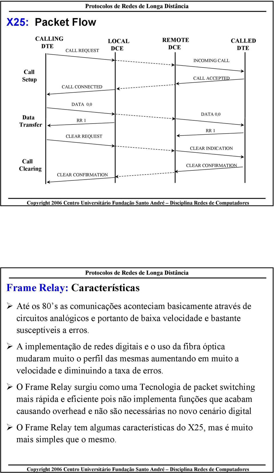 velocidade e bastante susceptíveis a erros. A implementação de redes digitais e o uso da fibra óptica mudaram muito o perfil das mesmas aumentando em muito a velocidade e diminuindo a taxa de erros.