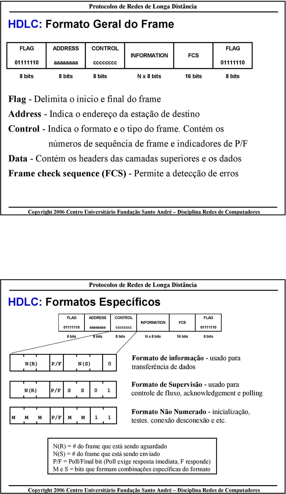 Contém os números de sequência de frame e indicadores de P/F Data - Contém os headers das camadas superiores e os dados Frame check sequence (FCS) - Permite a detecção de erros HDLC: Formatos