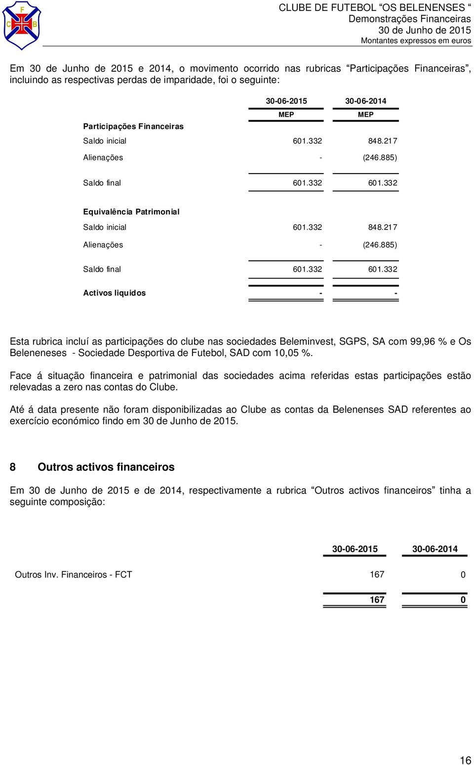 332 Equivalência Patrimonial Saldo inicial 601.332 848.217 Alienações - (246.885) Saldo final 601.332 601.