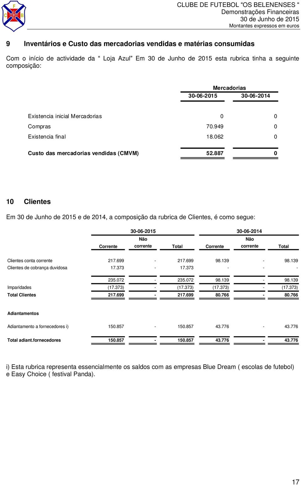 887 0 10 Clientes Em e de 2014, a composição da rubrica de Clientes, é como segue: Corrente Não Não corrente Total Corrente corrente Total Clientes conta corrente 217.699-217.699 98.139-98.