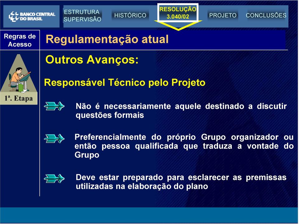 Preferencialmente do próprio Grupo organizador ou então pessoa qualificada que