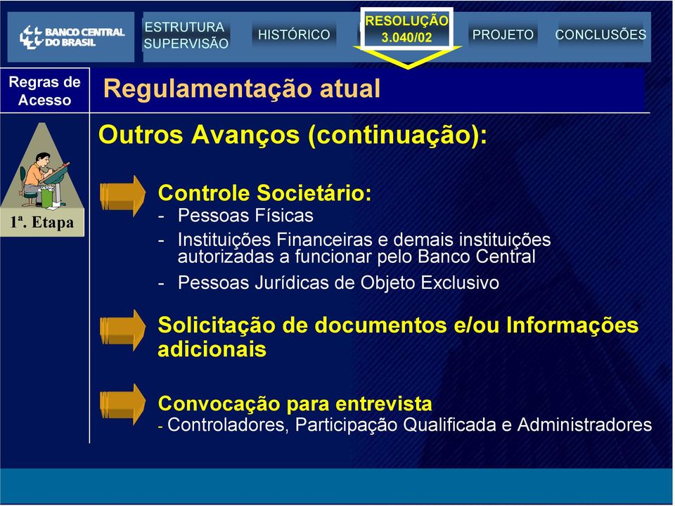 Central - Pessoas Jurídicas de Objeto Exclusivo Solicitação de documentos e/ou Informações