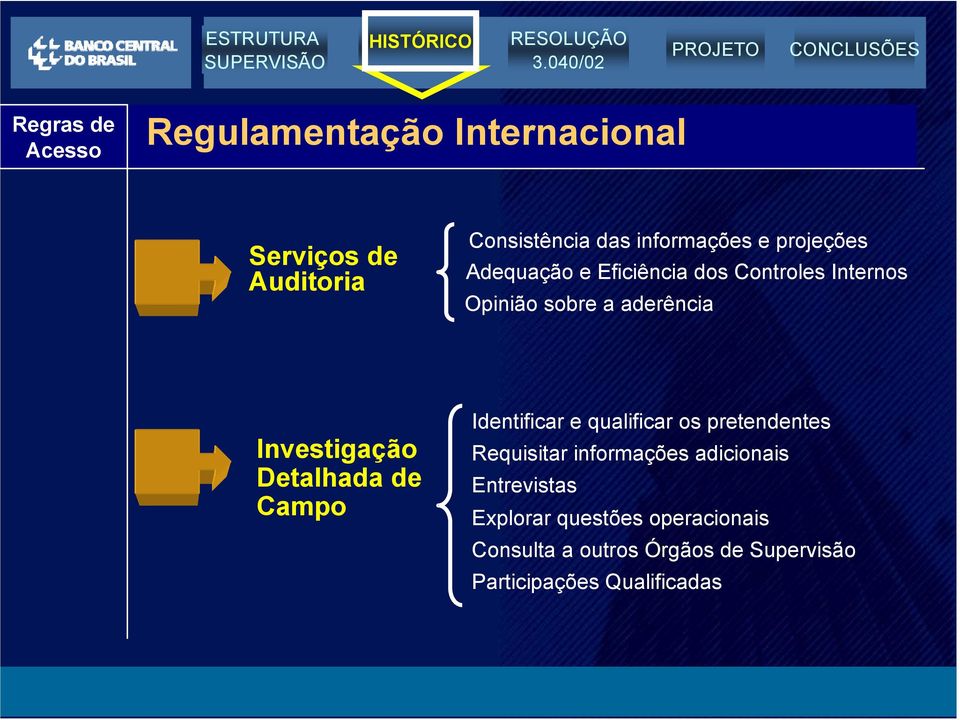 de Campo Identificar e qualificar os pretendentes Requisitar informações adicionais