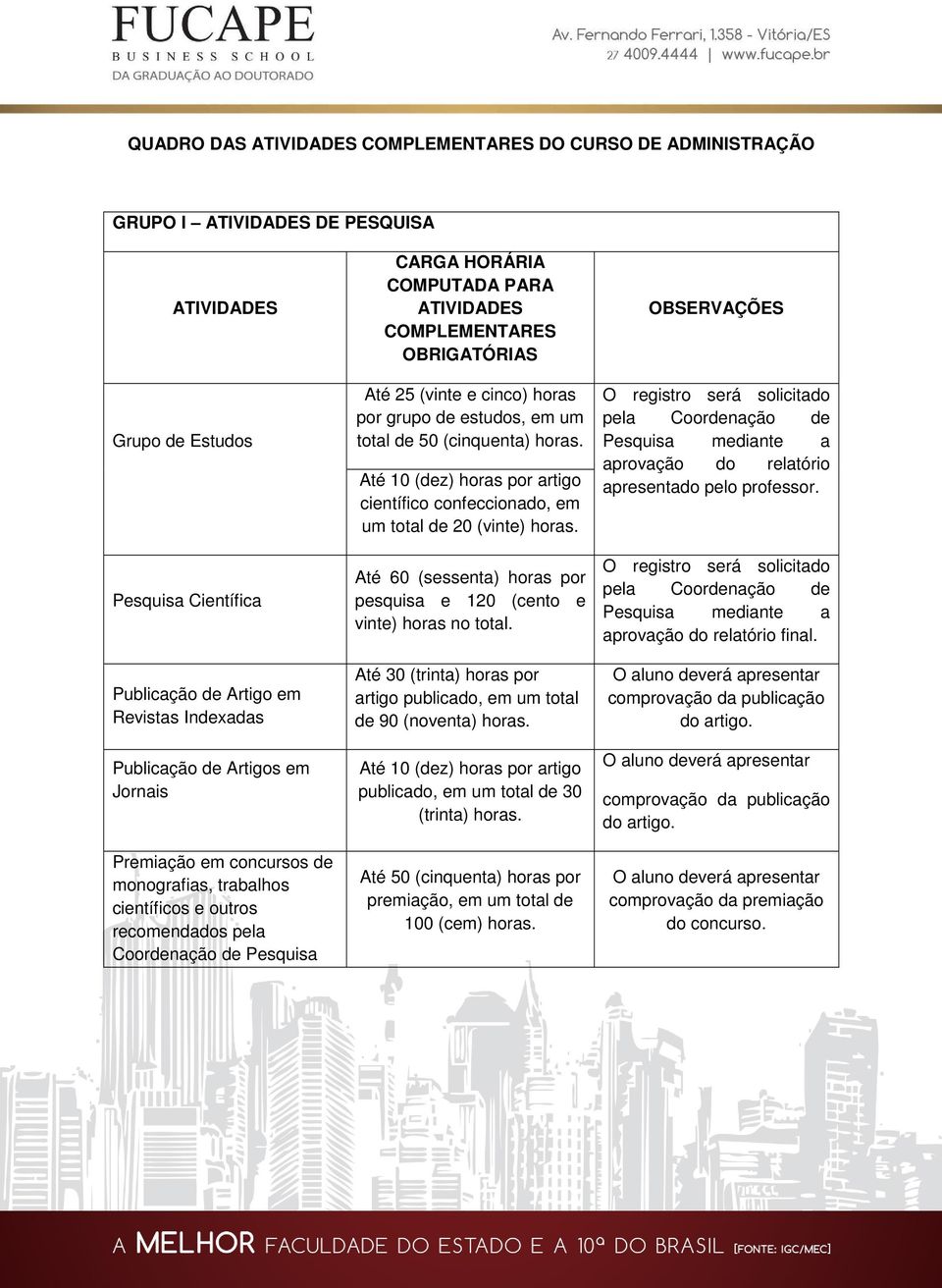 Até 10 (dez) horas por artigo científico confeccionado, em um total de 20 (vinte) horas. Até 60 (sessenta) horas por pesquisa e 120 (cento e vinte) horas no total.