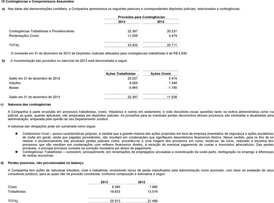 711 O montante em 31 de dezembro de 2013 de Depósitos Judiciais efetuados para contingências trabalhistas é de R$ 5.930.