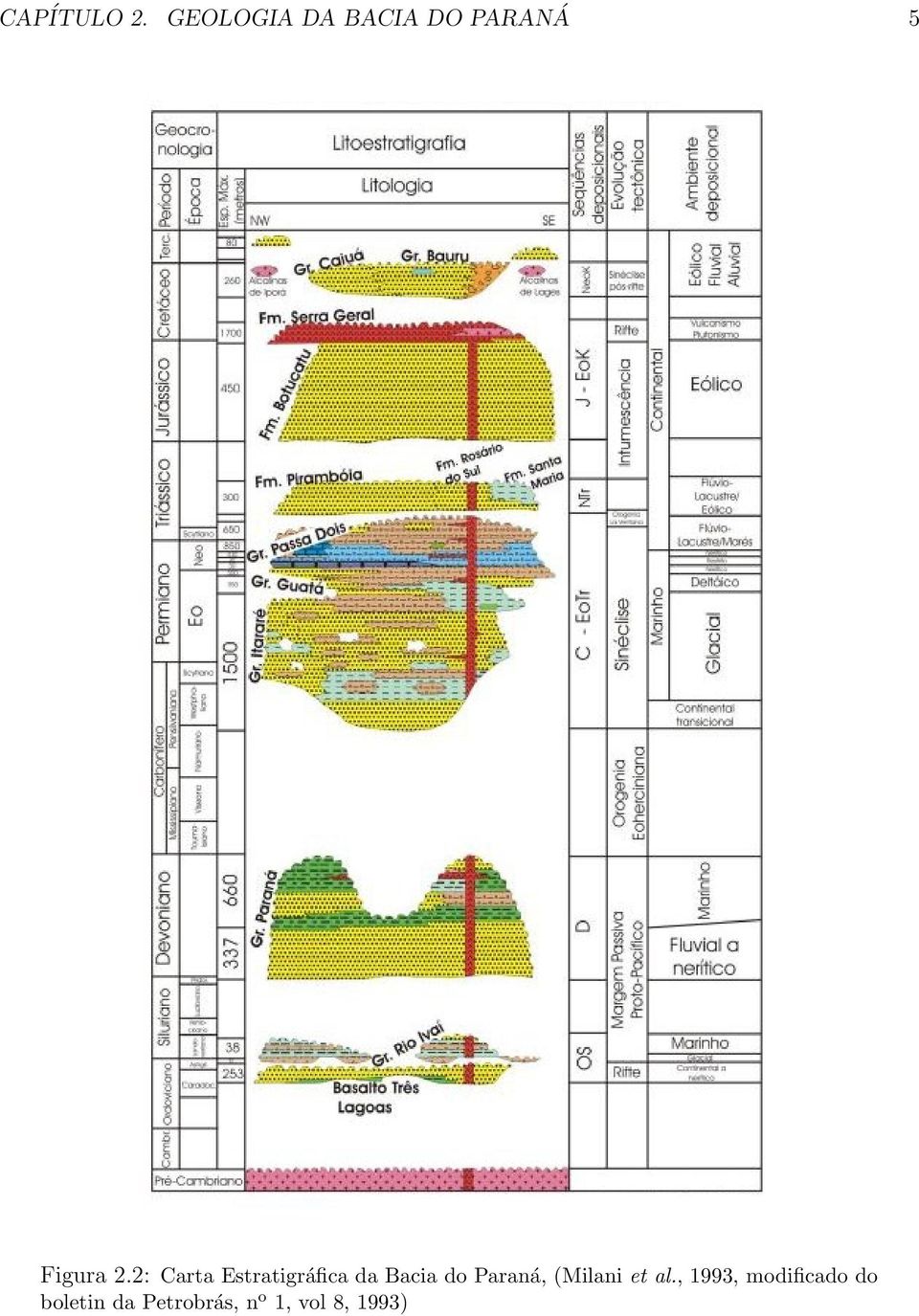 2: Carta Estratigráfica da Bacia do