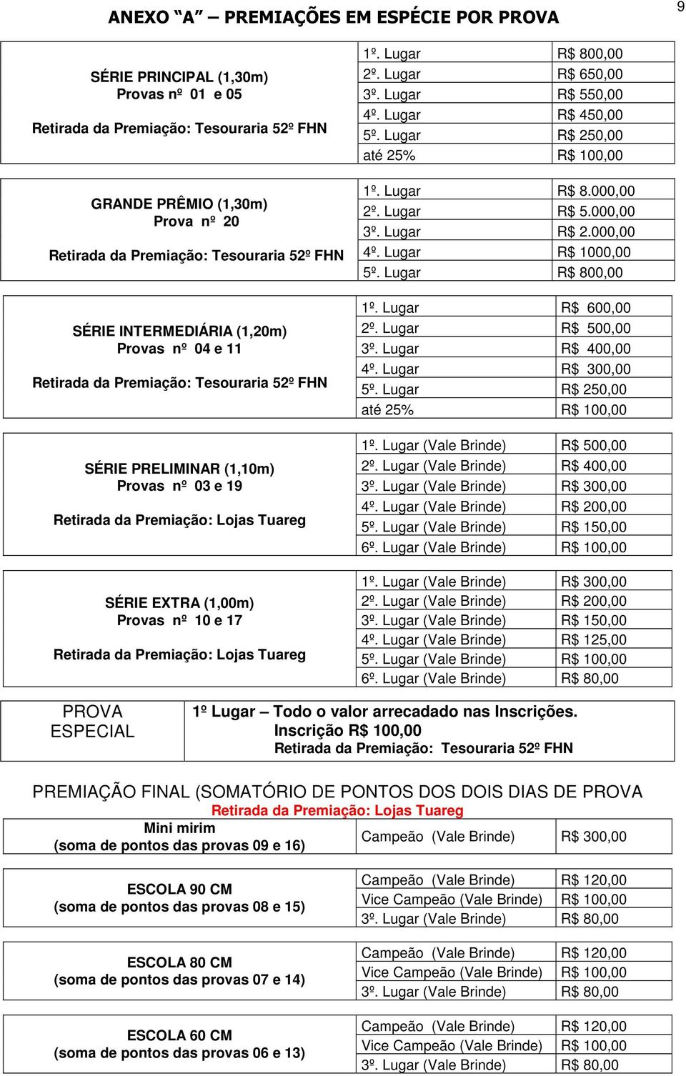 nº 10 e 17 Retirada da Premiação: Lojas Tuareg 1º. Lugar R$ 800,00 2º. Lugar R$ 650,00 3º. Lugar R$ 550,00 4º. Lugar R$ 450,00 5º. Lugar R$ 250,00 até 25% R$ 100,00 1º. Lugar R$ 8.000,00 2º.