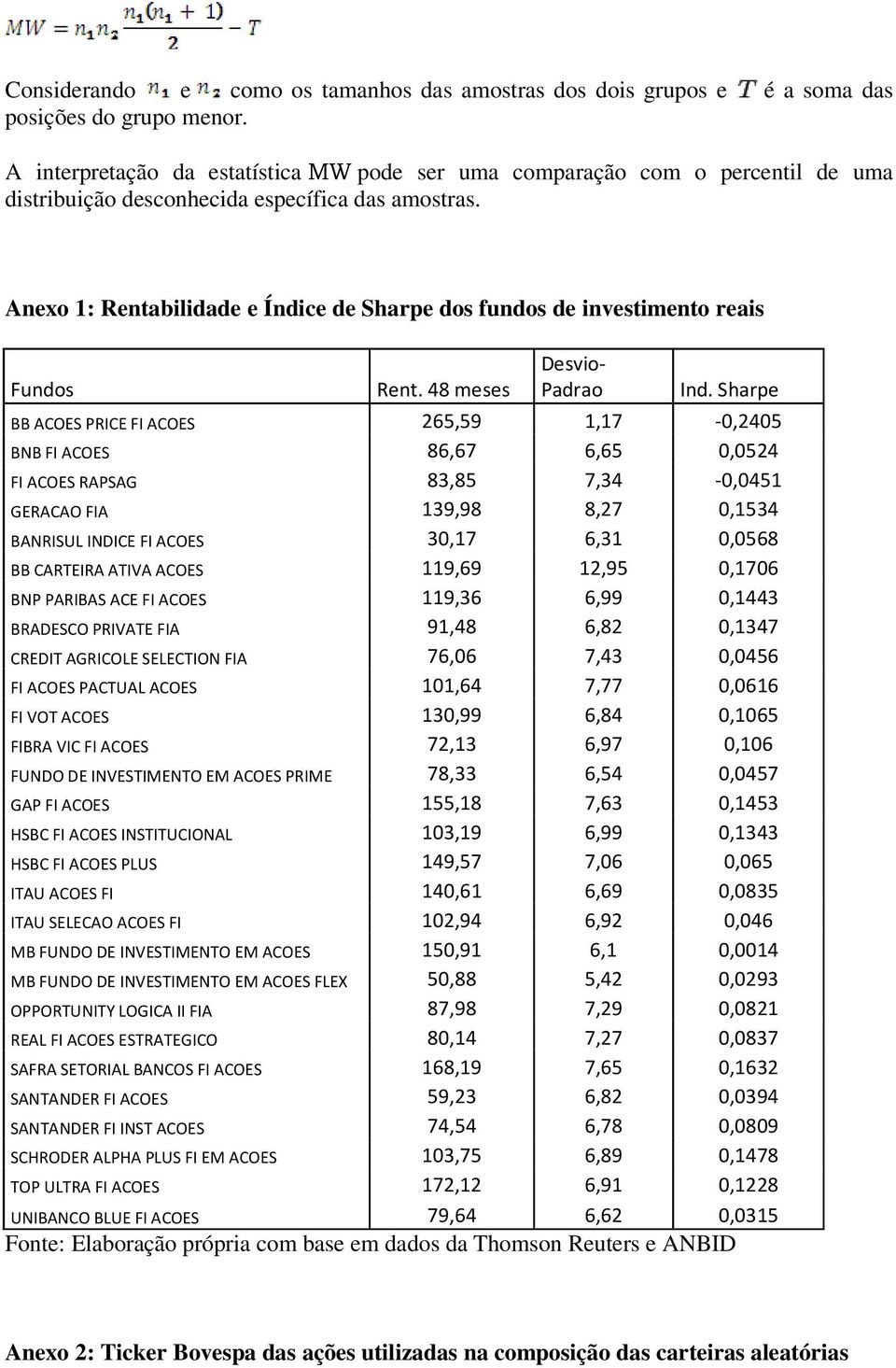 Anexo 1: Rentabilidade e Índice de Sharpe dos fundos de investimento reais Fundos Rent. 48 meses Desvio- Padrao Ind.