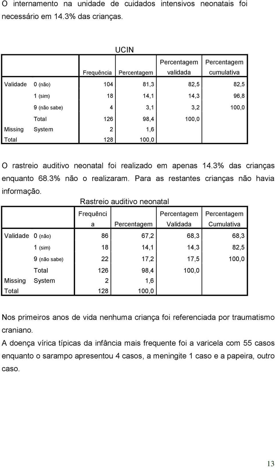 auditivo neonatal foi realizado em apenas 14.3% das crianças enquanto 68.3% não o realizaram. Para as restantes crianças não havia informação.