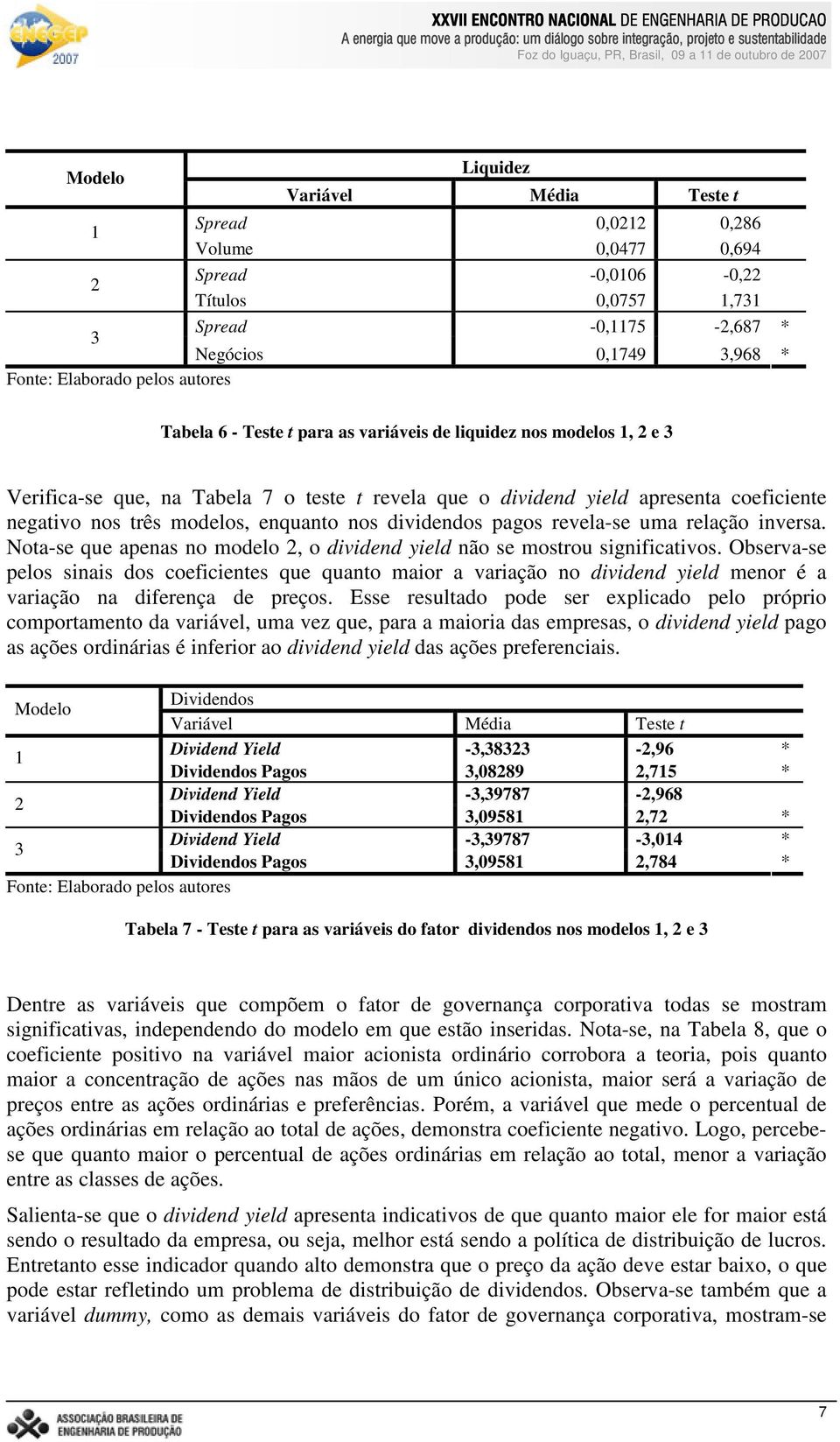 uma relação inversa. Nota-se que apenas no modelo 2, o dividend yield não se mostrou significativos.