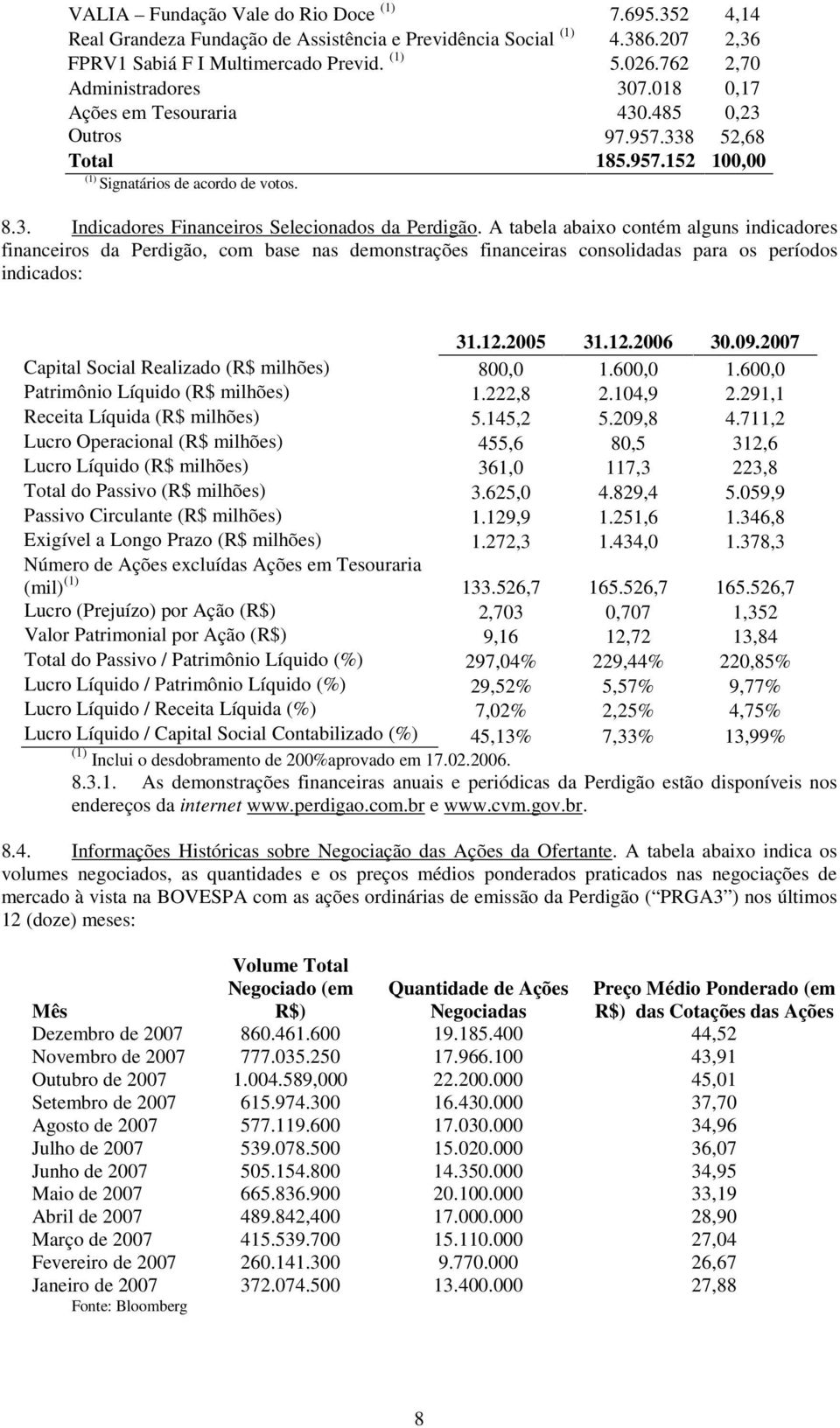 A tabela abaixo contém alguns indicadores financeiros da Perdigão, com base nas demonstrações financeiras consolidadas para os períodos indicados: 31.12.2005 31.12.2006 30.09.