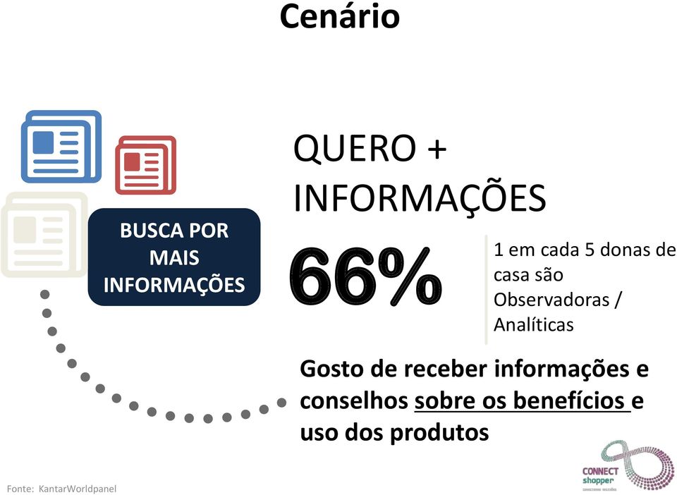 Analíticas Gosto de receber informações e conselhos