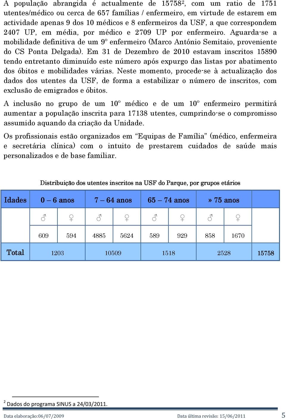 Em 31 de Dezembro de 2010 estavam inscritos 15890 tendo entretanto diminuído este número após expurgo das listas por abatimento dos óbitos e mobilidades várias.