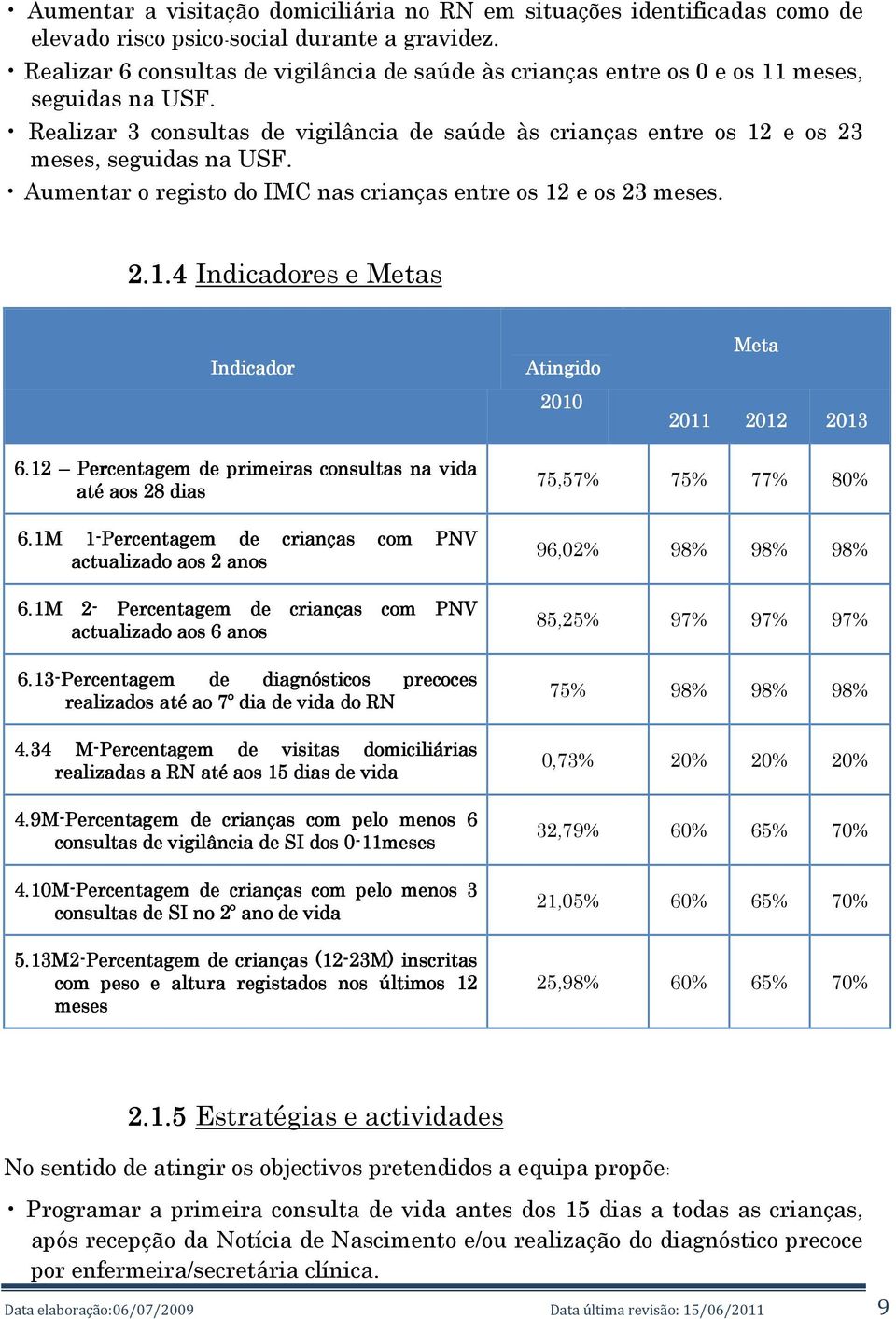 Aumentar o registo do IMC nas crianças entre os 12 e os 23 meses. 2.1.4 Indicadores e Metas Indicador Atingido 2010 Meta 2011 2012 2013 6.