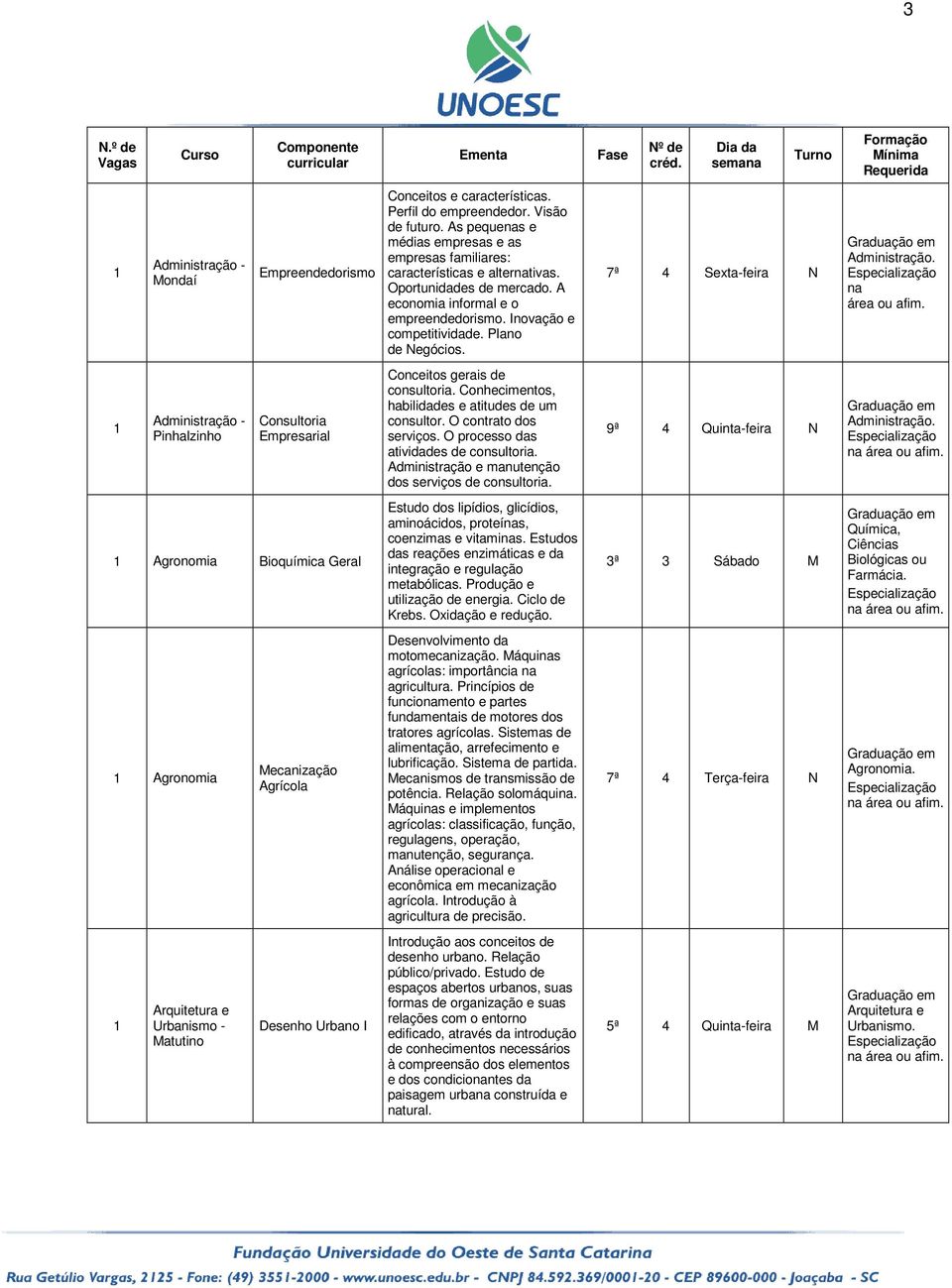 Plano de Negócios. 7ª 4 Sexta-feira N Administração. na Administração - Pinhalzinho Consultoria Empresarial Conceitos gerais de consultoria. Conhecimentos, habilidades e atitudes de um consultor.