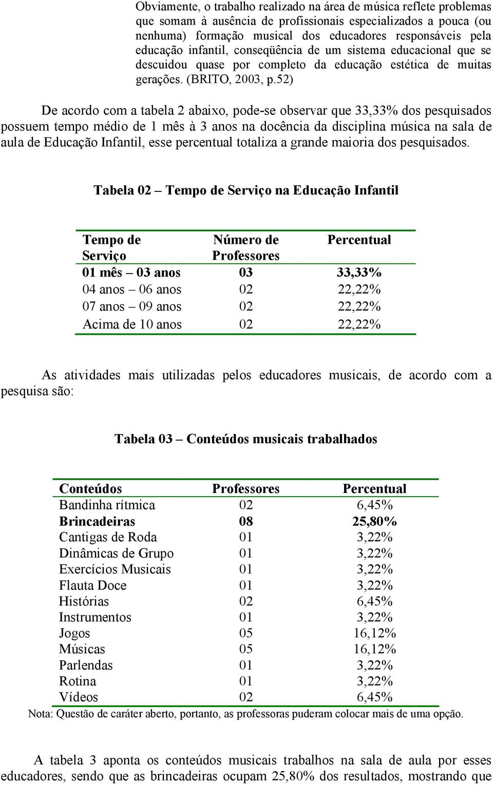 52) De acordo com a tabela 2 abaixo, pode-se observar que 33,33% dos pesquisados possuem tempo médio de 1 mês à 3 anos na docência da disciplina música na sala de aula de Educação Infantil, esse