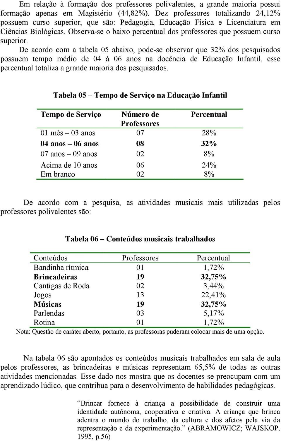 Observa-se o baixo percentual dos professores que possuem curso superior.