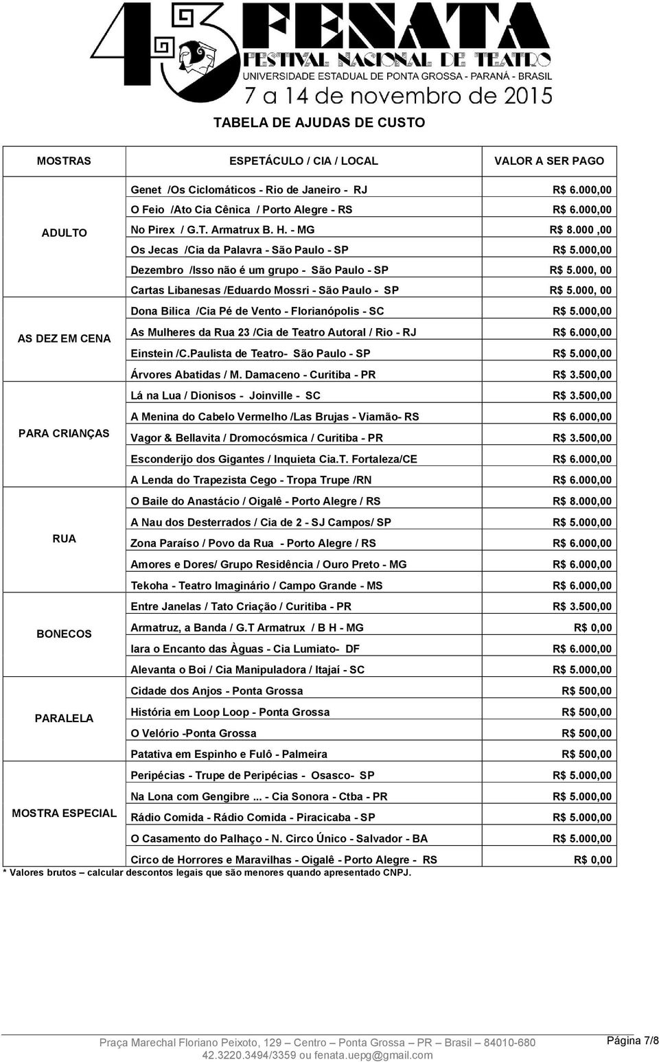 000,00 Dezembro /Isso não é um grupo - São Paulo - SP R$ 5.000, 00 Cartas Libanesas /Eduardo Mossri - São Paulo - SP R$ 5.000, 00 Dona Bilica /Cia Pé de Vento - Florianópolis - SC R$ 5.