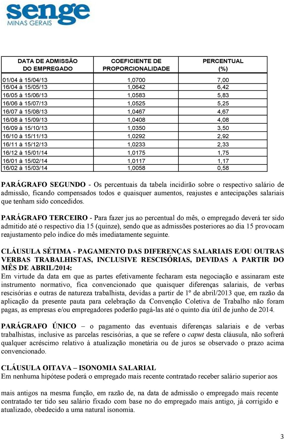 16/02 à 15/03/14 1,0058 0,58 PARÁGRAFO SEGUNDO - Os percentuais da tabela incidirão sobre o respectivo salário de admissão, ficando compensados todos e quaisquer aumentos, reajustes e antecipações