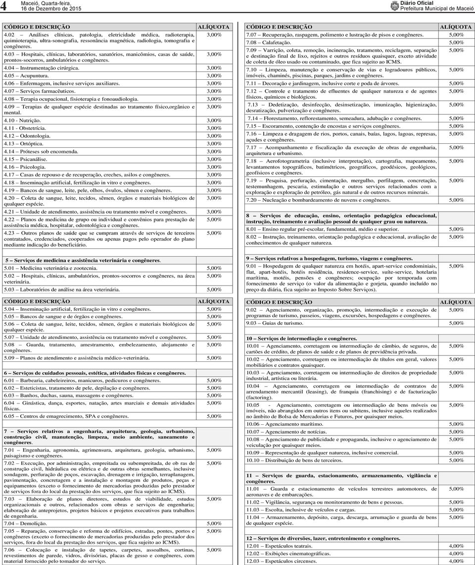 3,00% 4.09 Terapias de qualquer espécie destinadas ao tratamento físico,orgânico e mental. 3,00% 4.10 - Nutrição. 3,00% 4.11 - Obstetrícia. 3,00% 4.12 Odontologia. 3,00% 4.13 Ortóptica. 3,00% 4.14 Próteses sob encomenda.