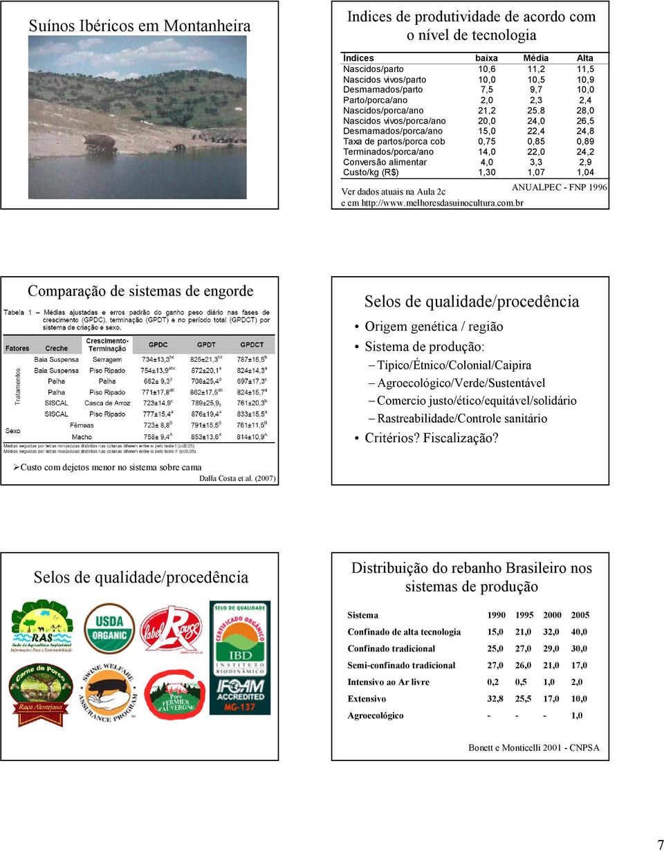 8 28,0 Nascidos vivos/porca/ano 20,0 24,0 26,5 Desmamados/porca/ano 15,0 22,4 24,8 Taxa de partos/porca cob 0,75 0,85 0,89 Terminados/porca/ano 14,0 22,0 24,2 Conversão alimentar 4,0 3,3 2,9 Custo/kg