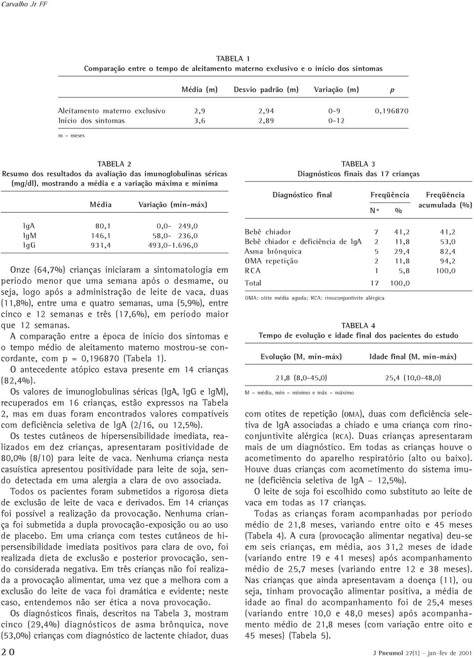 (mín-máx) IgA 080,1 000,0-0.249,0 IgM 146,1 058,0-0.236,0 IgG 931,4 493,0-1.