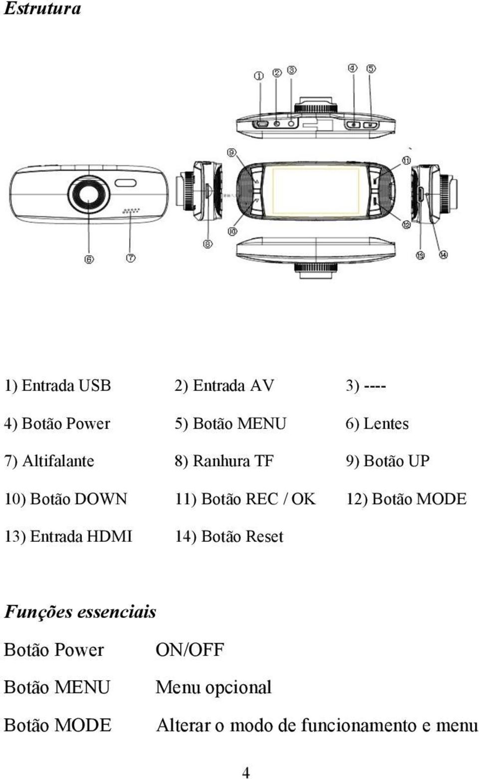 OK 12) Botão MODE 13) Entrada HDMI 14) Botão Reset Funções essenciais Botão