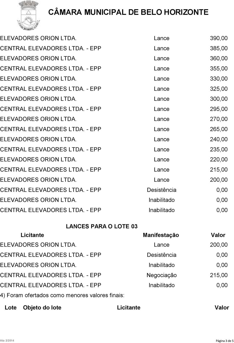 Lance 220,00 Lance 215,00 ELEVADORES ORION LTDA. Lance 200,00 Desistência 0,00 ELEVADORES ORION LTDA.