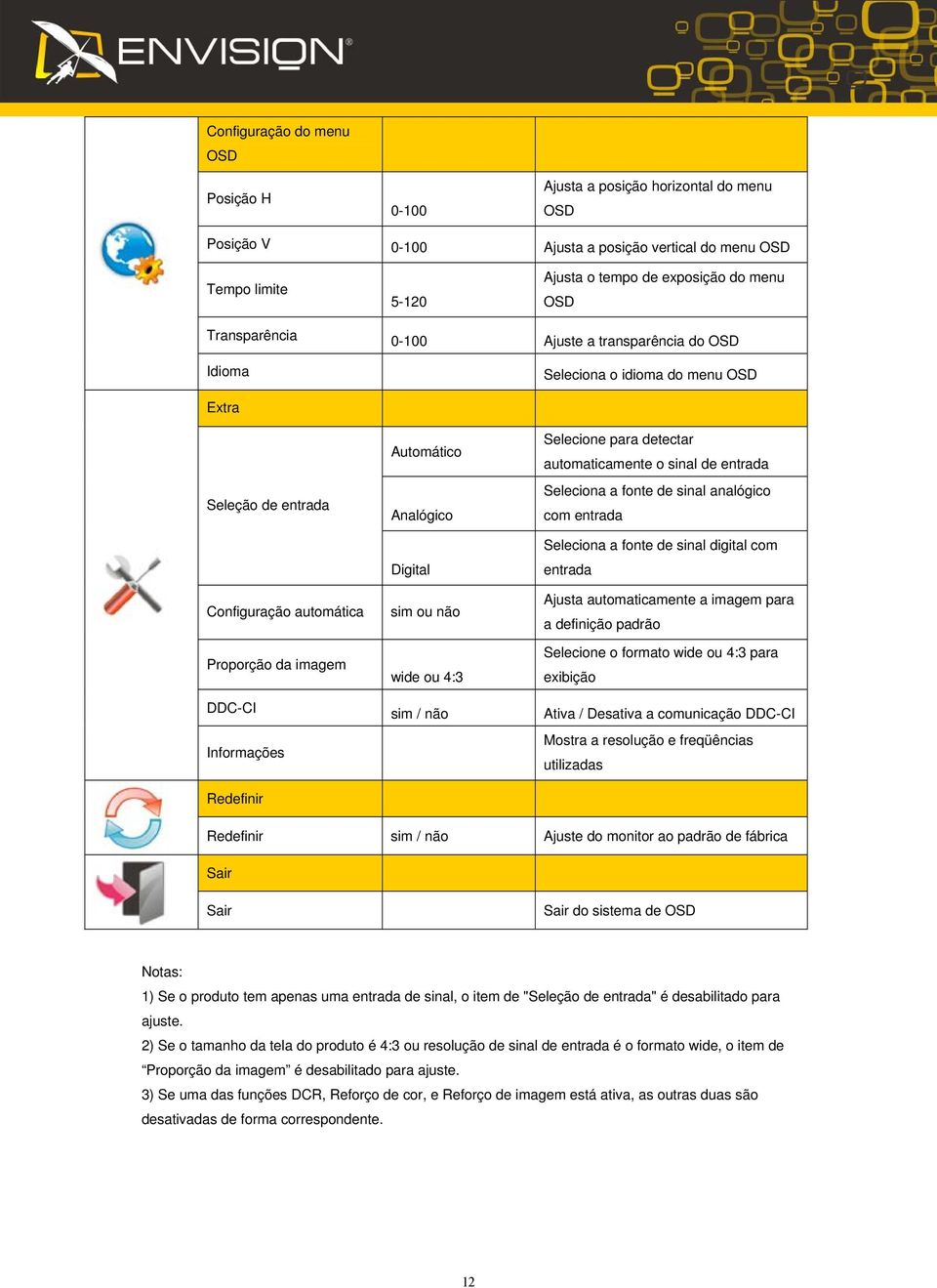 Analógico Digital sim ou não wide ou 4:3 sim / não Selecione para detectar automaticamente o sinal de entrada Seleciona a fonte de sinal analógico com entrada Seleciona a fonte de sinal digital com