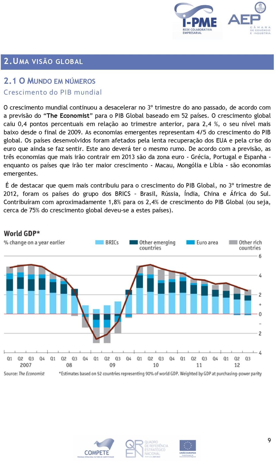 países. O crescimento global caiu 0,4 pontos percentuais em relação ao trimestre anterior, para 2,4 %, o seu nível mais baixo desde o final de 2009.