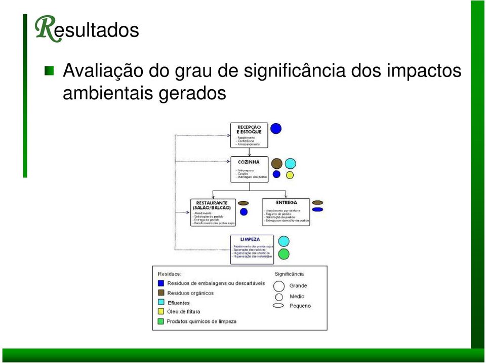 de significância